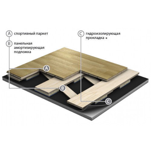 Спортивная паркетная система Grabo Spring Air Elite 42 мм Ясень